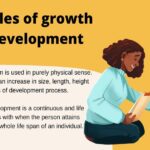 MCQs on Explain principles of growth and development