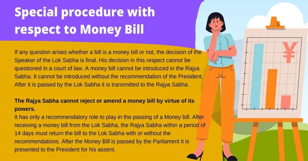 Special procedure with respect to Money Bill