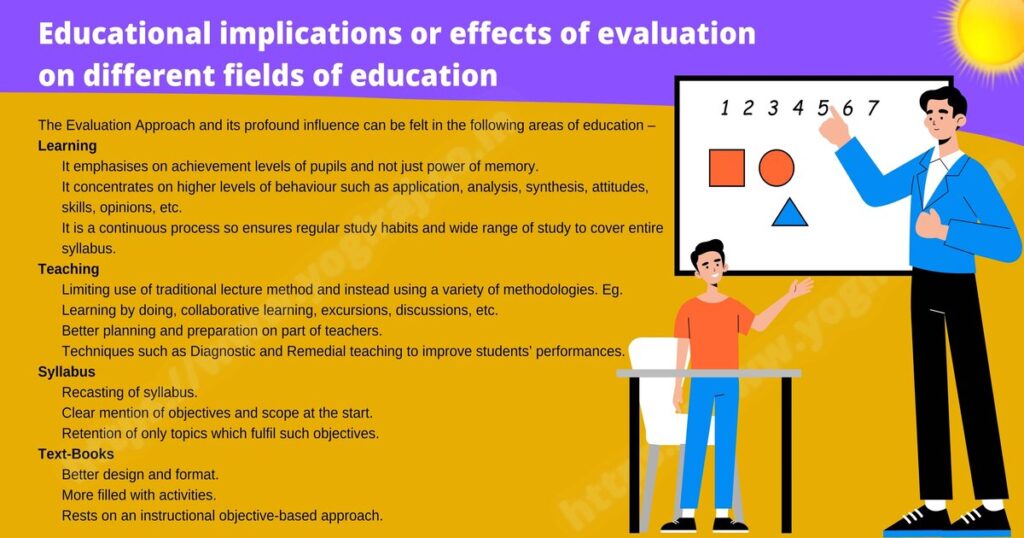 Educational implications or effects of evaluation on different fields of education