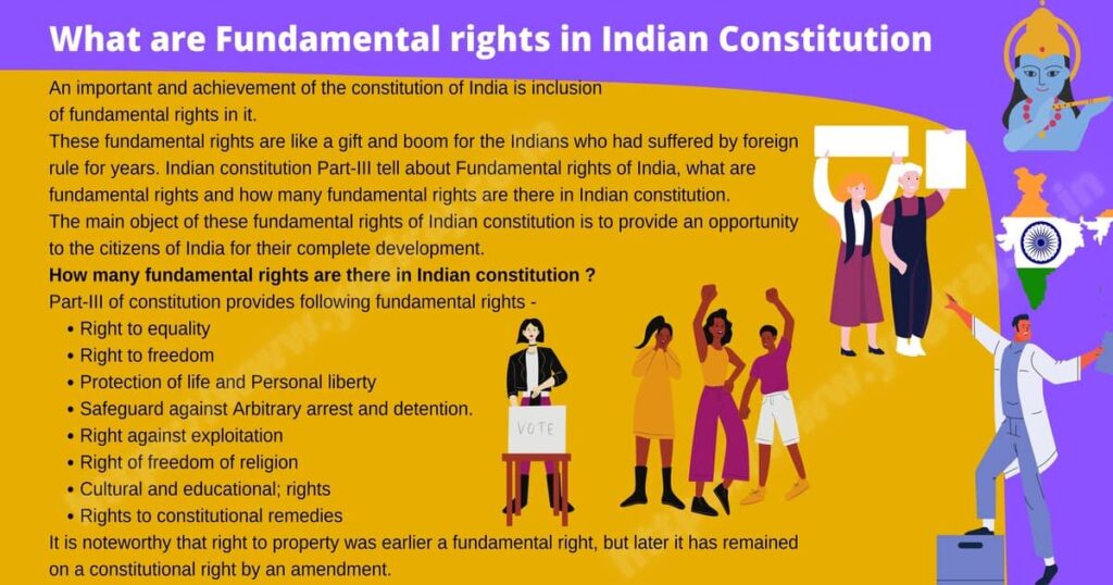Fundamental rights in Indian Constitution | Indian Constitution