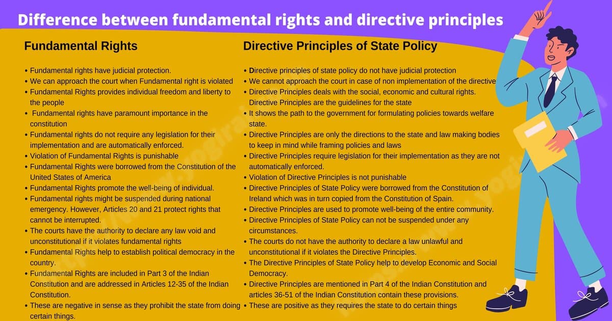 Difference between fundamental rights and directive principles