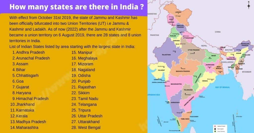 How many states are there in India?