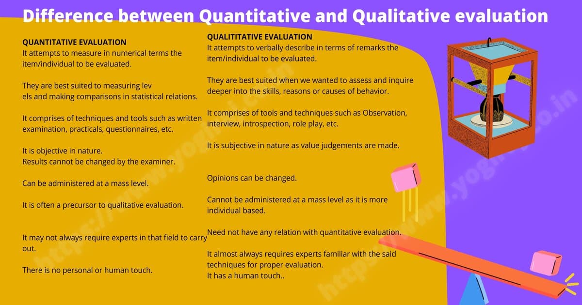 Quantitative evaluation versus Qualitative evaluation