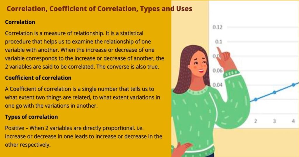 Correlation, Coefficient of Correlation, Types and Uses