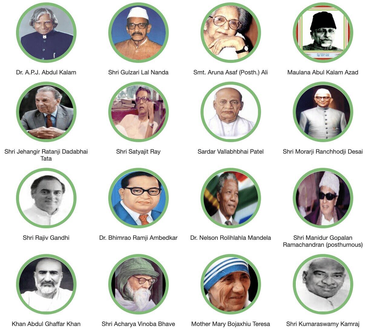 List of Bharat Ratna Awardee