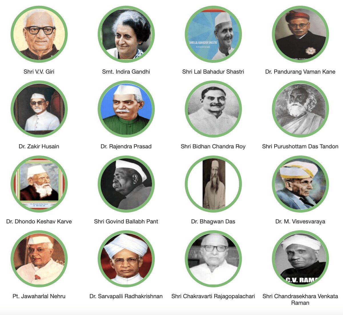 List of Bharat Ratna Awardee