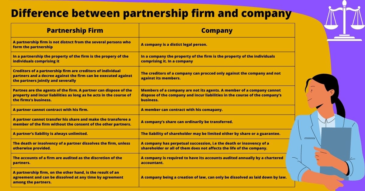 Difference between company and partnership firm