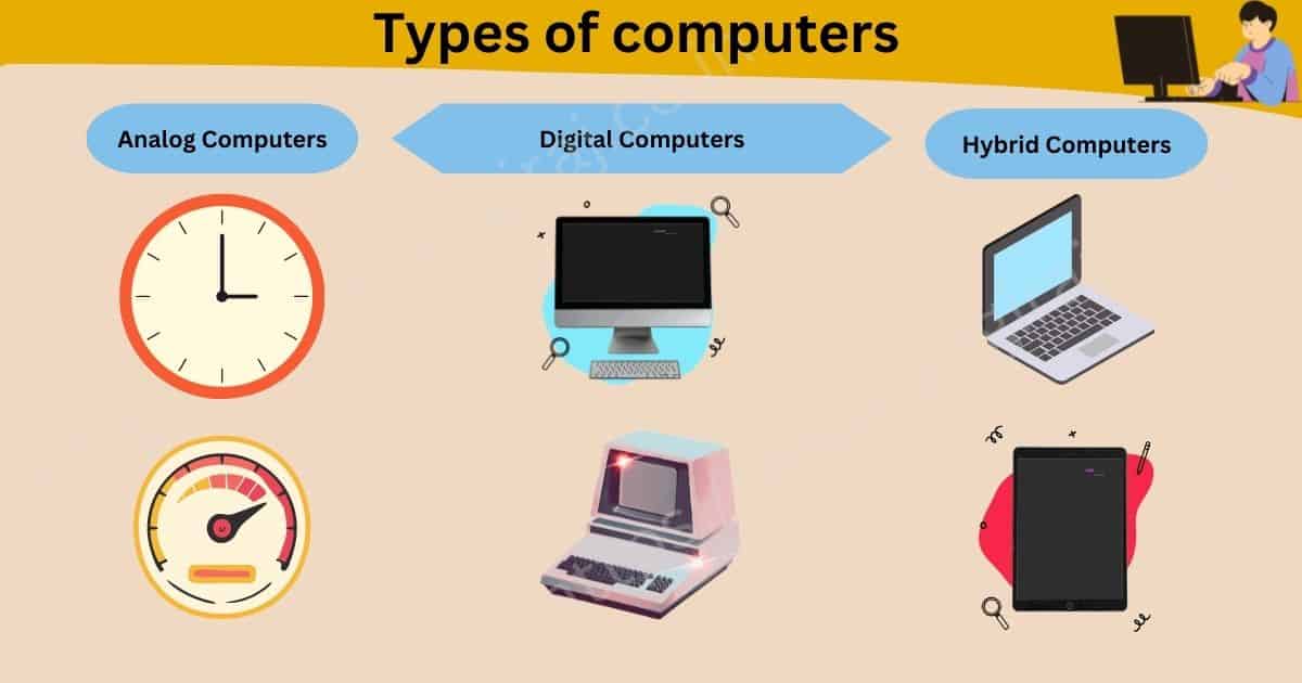 types of computers- analog computer, digital computer and hybrid computers