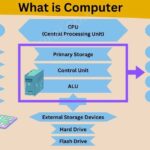 What is Computer?
