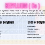 MCQs on Beryllium