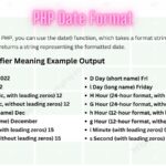 PHP date format