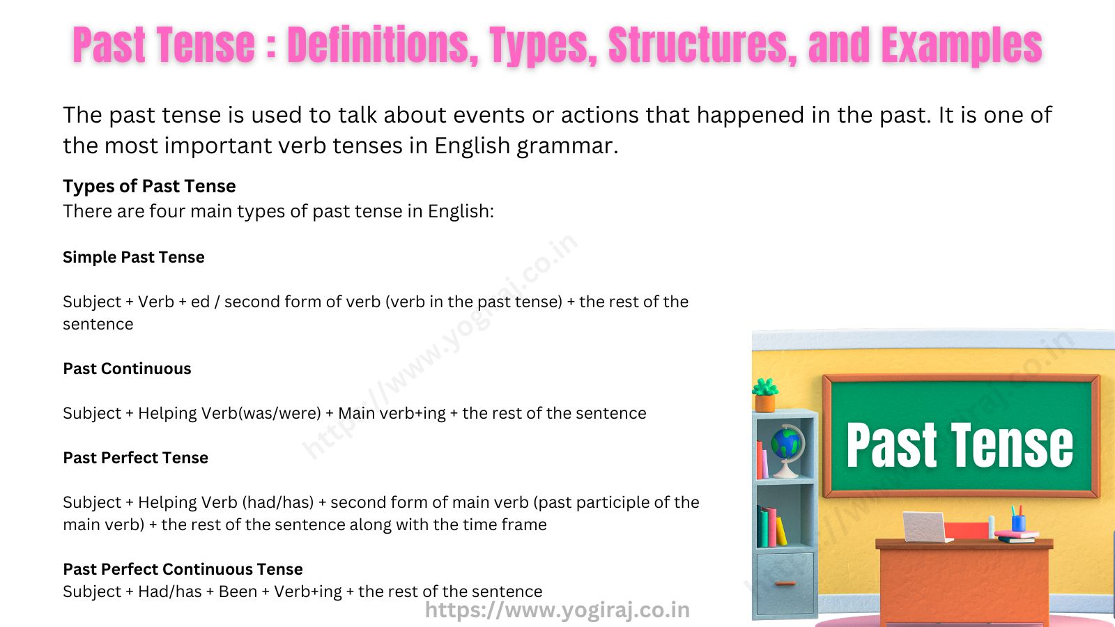 What is Tense ? Types, Definitions & Examples