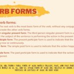 MCQs on Verb Forms