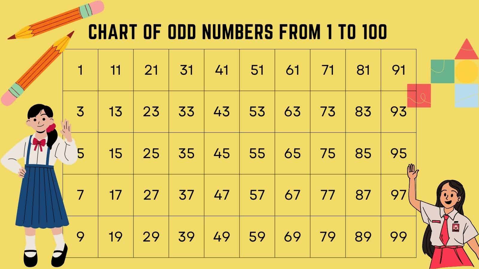 Chart of odd numbers from 1 to 100