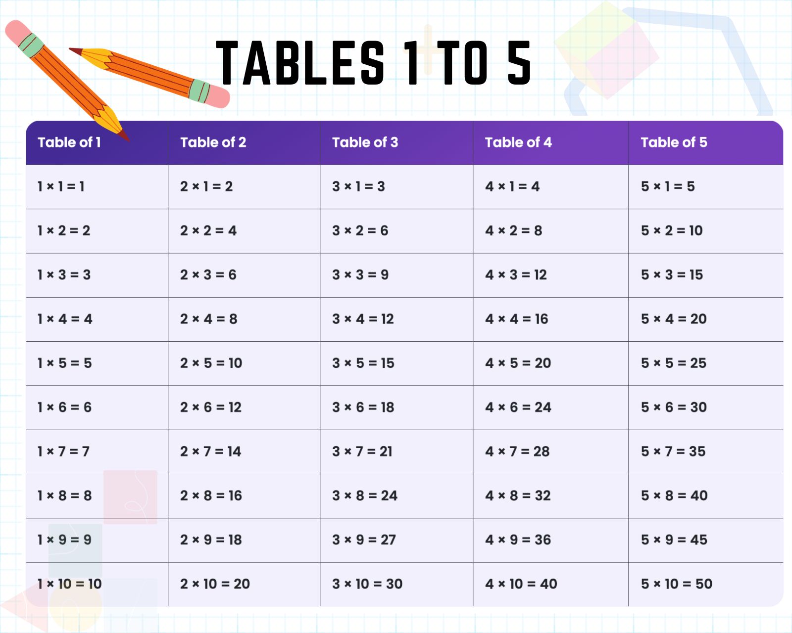 tables 1 to 5 HD image