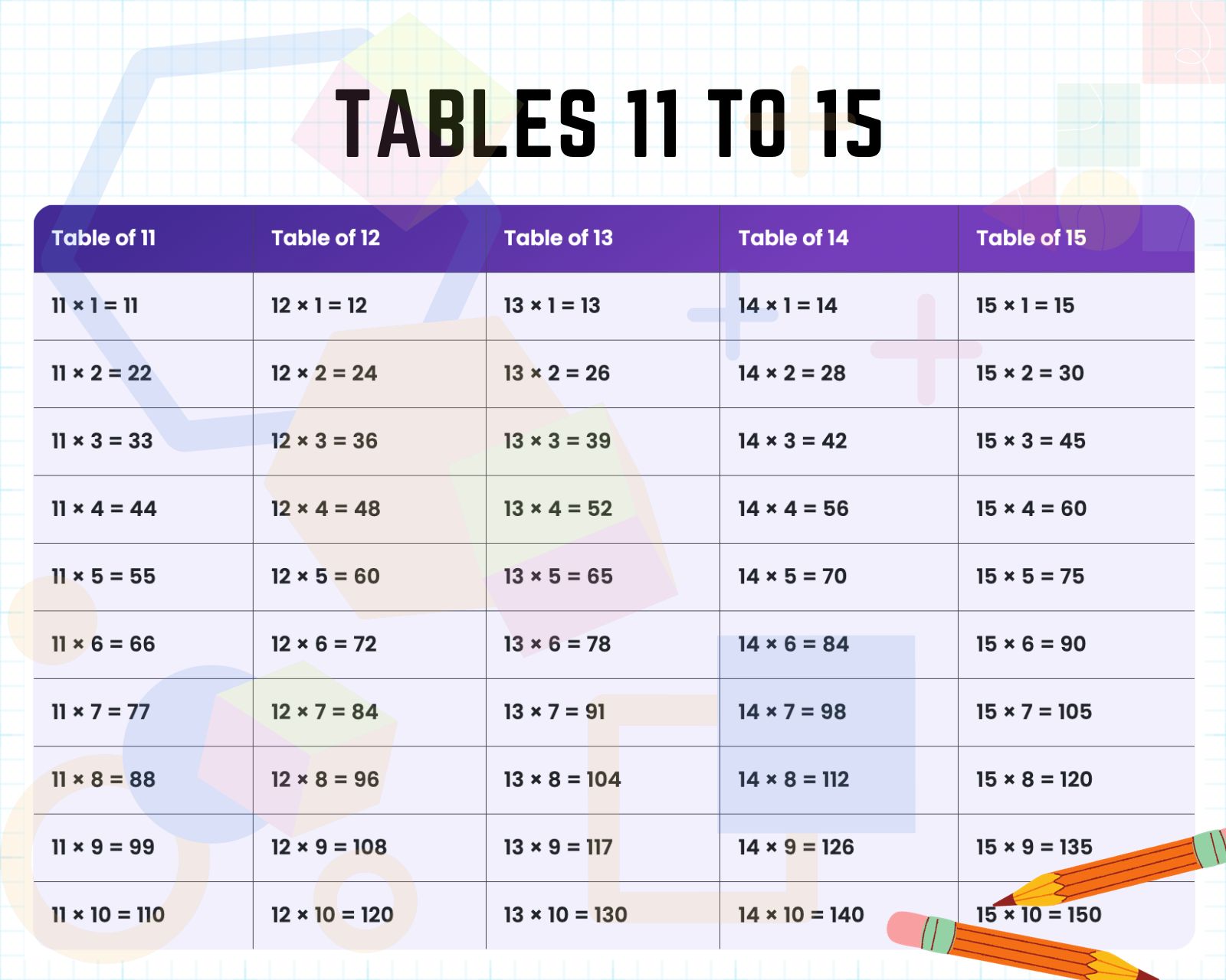 tables 11 to 15 HD image