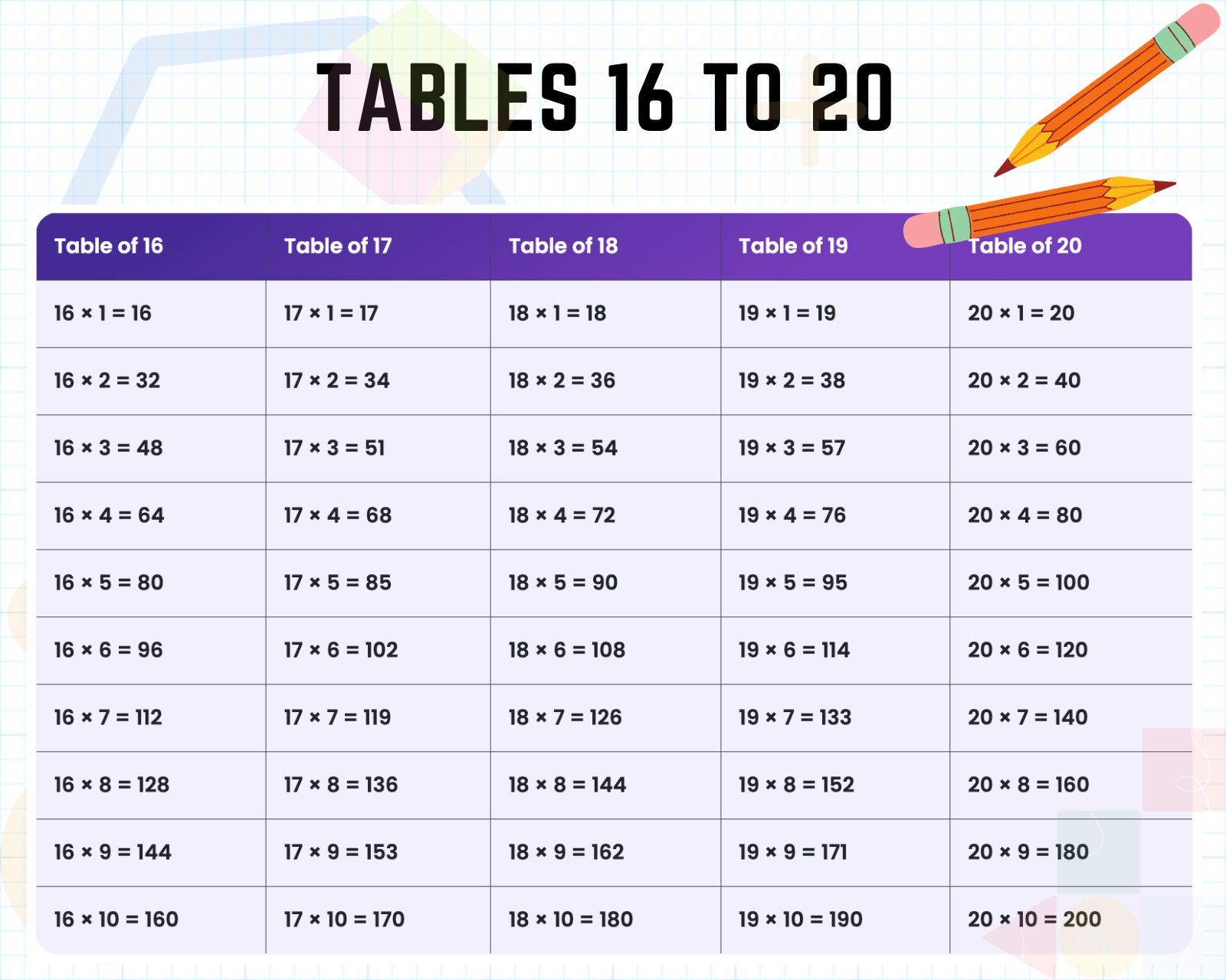 Tables 16 to 20 HD image