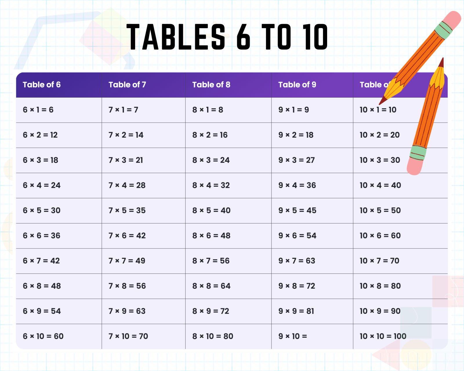 tables 6 to 10 HD image