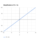 Simplify: 7x + 3x