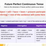 Future Perfect Continuous Tense