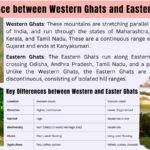 MCQs on Difference between western ghats and eastern ghats