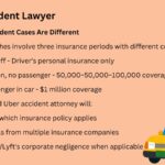 Uber Accident Lawyer: Your Complete Legal Guide