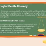 Wrongful Death Attorney: How Families Win Justice + Maximum Compensation (2025 Guide)